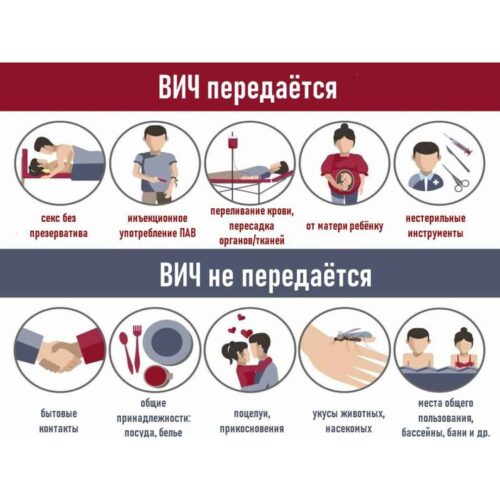 АИВ ЖАНА СПИД: ТЕМАСЫНДА10-11 класстарга лекция өтүлдү